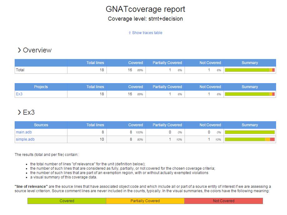 GNATcoverage - Output xcov - Annotated Sources in Text Format report -