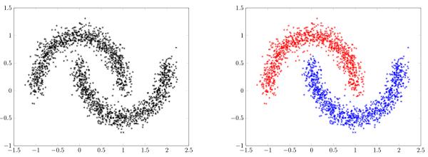 etraction, apply a simple clustering method for