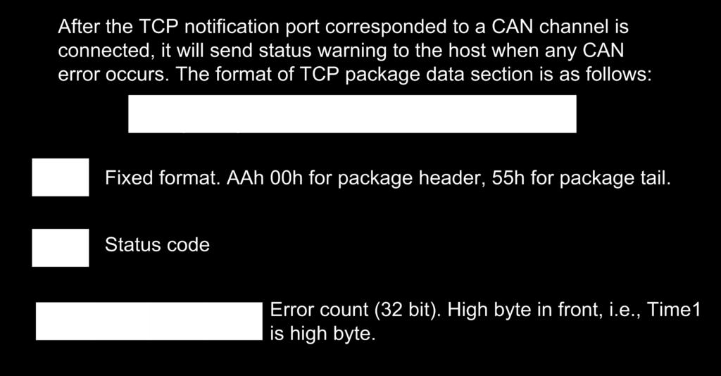 2 Data conversion format of the TCP notification port for the CAN status of CANET-E(2E)-U CMD Value Meaning of the status Time