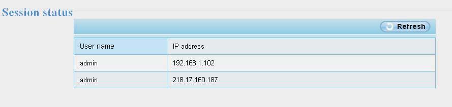 3 Session status Session status will display who and which IP is
