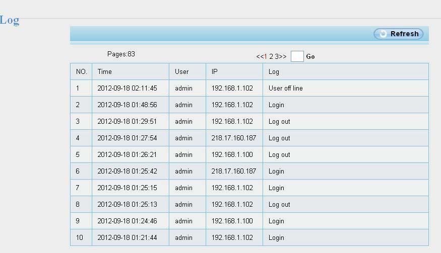 4.1.4 Log The log record shows who and which IP address accessed or logout the camera and when.