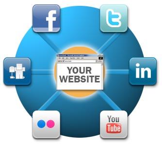 Connect to Social Website is your content hub.