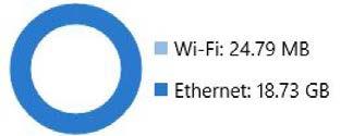 Wi-Fi Airplane mode Overview Data usage from last 30 days Data usage VPN