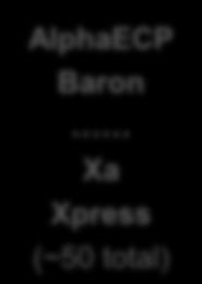 AlphaECP Baron Xa Xpress (~50 total) Fortran I/O Library Delphi
