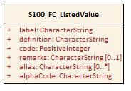 Revision No. 2 Alpha code for listed values Part 5 [Replace S100_FC_ListedValue in Figure 5-A-1 with the following fragment and update Table 5A-15 with the description of the added attribute.