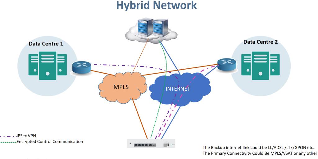 enabling disabling functions from the cloud The ISG can be used for a hybrid network like MPLS +