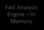 Analysis Engine In Memory Agile Data