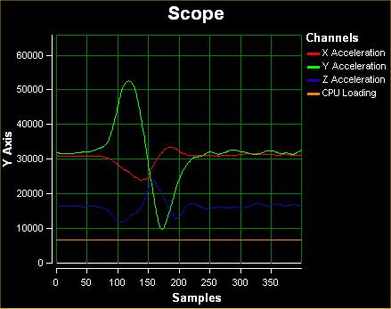 Figure 5-4: Accelererometer Demo Application The data that is graphed may come from either the PC serial port or the virtual serial port on the DEMOQE board.