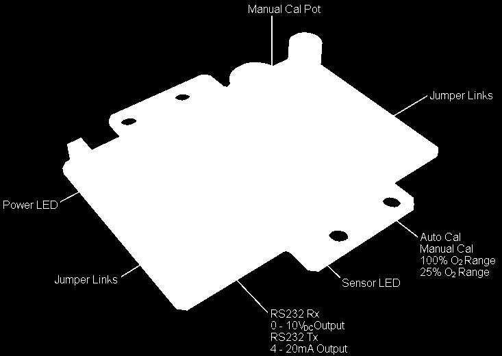 5.4 PCB Layout Figure 5-5 -