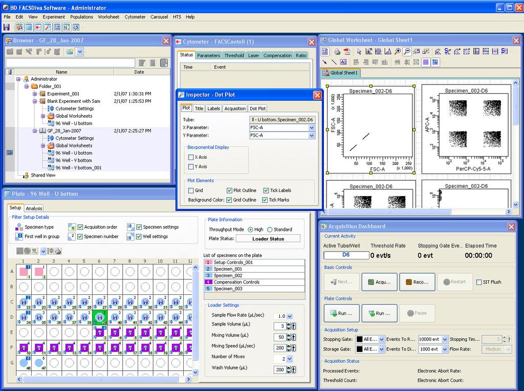 Workspace Components When you start BD FACSDiva software, the workspace appears (Figure 2-1). Windows containing the main application components are displayed within the workspace.