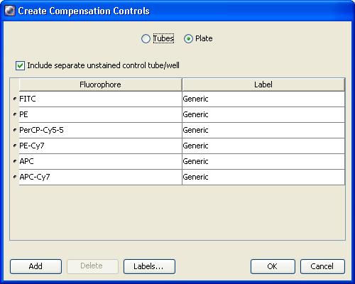 Figure 3-8 Create Compensation Controls dialog Plate button Include unstained control checkbox 8 Click OK.