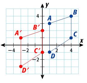 Additional Example 2: Graphing Transformations on a Coordinate Plane Graph the translation of
