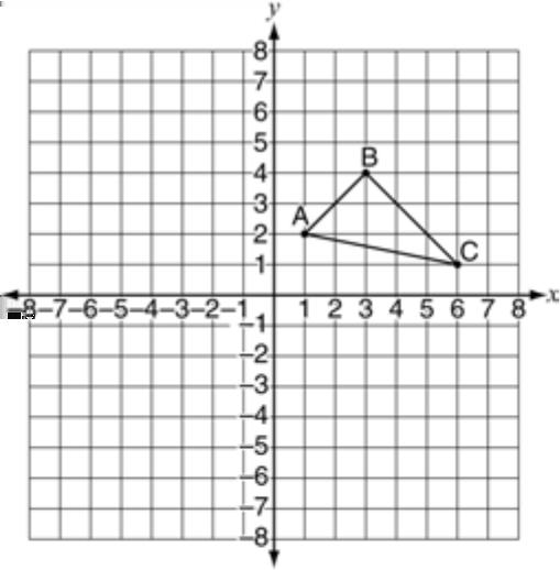 20. Use the figure below to answer the question that follows. 22. Look at PQR on this grid. graphic artist needs to reflect triangle across the x-axis to create Figure. What are the coordinates of?
