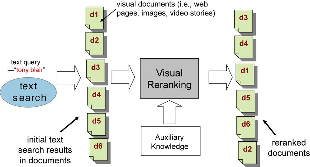 User Search Intents Query understanding: Distinguish ambiguous or multi-faceted queries apple à company