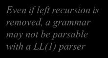 LL(k) and LR(k) parsers Two important parser classes are LL(k) and LR(k) The name LL(k) means: L: Left-to-right scanning of the input L: Constructing leftmost derivation k: max # of input symbols