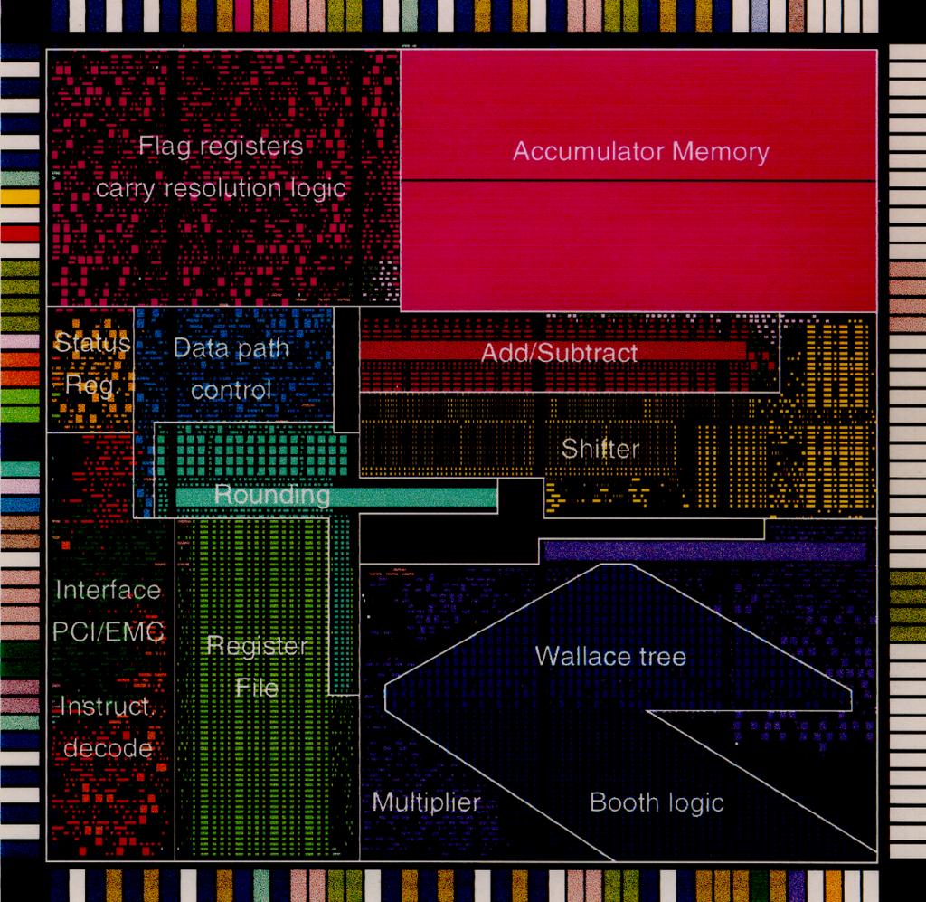Coprocessor XPA 3233 for Exact Dot Products Prototypes built in 1995 Coprocessor for Intel processor Faster than conventional non-exact dot products Intended as demonstration