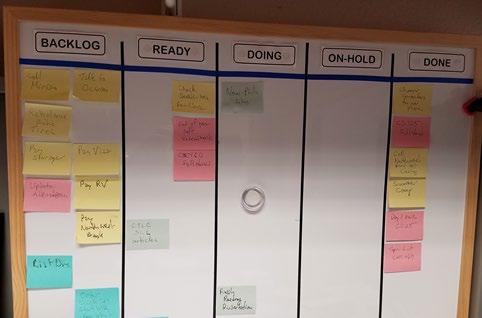Kanban on Whiteboard / Sticky Notes Kanban originally intended to be a physical workflow method Abstracted into software tools Github - Development workflow, Project boards Atlassian -