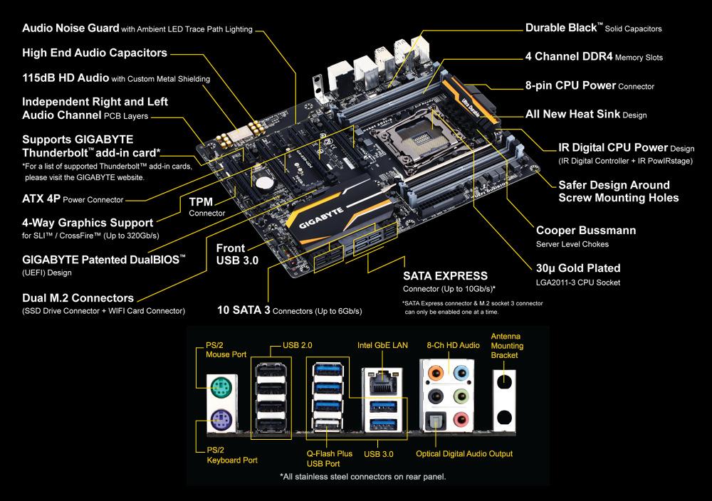 Overview Performance Genuine All Digital Power Design GIGABYTE X99 series motherboards use an all-digital CPU power design from International Rectifier
