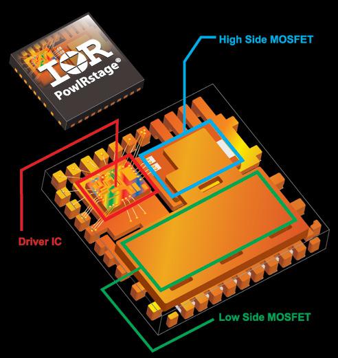 Single Package Design IR has leveraged it's world class packaging technology developed for the DirectFET, improving the thermal capability and layout of the PowIRstage