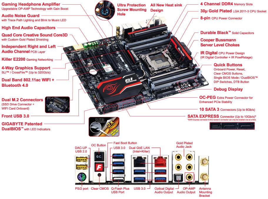 Overview G1 Performance Genuine All Digital Power Design GIGABYTE X99 series motherboards use an all-digital CPU power design from International