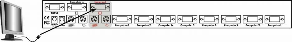 4. Hardware Installation Prior to installation please switch off all computer and peripherals. Following guide is using 8-port PS2 KVM as example.