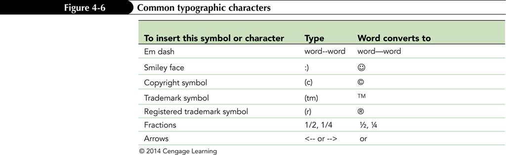 Inserting Symbols and Special Characters When creating documents in Word, you can change some of the characters available on the
