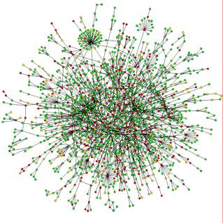 Models for networks of complex topology Erdos-Renyi (1960) Watts-Strogatz (1998) Barabasi-Albert (1999) Random Networks: The Erdős-Rényi [ER] model (1960): N nodes Every pair of nodes is connected