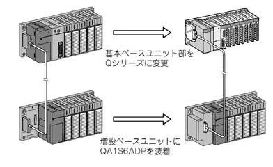 3.3 Replace AnS/QnAS (Small Type) Series with Q Series 3.3. Replace main base unit with Q Series and use existing extension base unit and modules in it (use QAS conversion adapter) Solution and