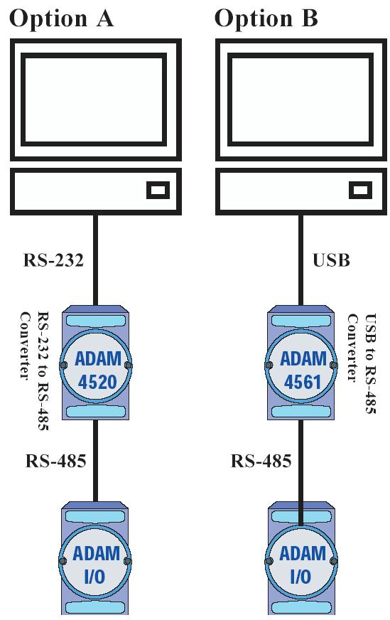 2.2 Basic Configuration and Hook-up Before placing a module in an existing network, the module should be configured.