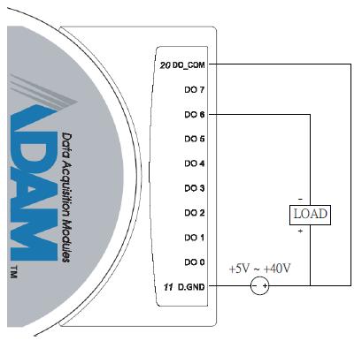 3.17.2 Application Wiring Chapter 3 I/O Modules Figure 3.63 ADAM-4056S Digital Output Wiring Diagram 3.