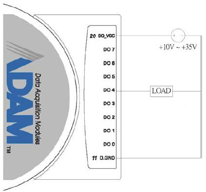 3.18.2 Application Wiring Chapter 3 I/O Modules Figure 3.65 ADAM-4056SO Digital Output Wiring Diagram 3.