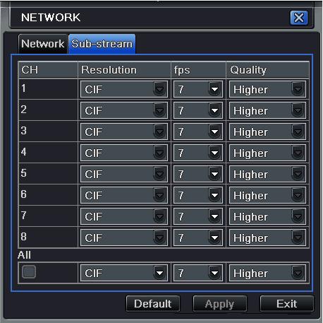 Fig 4-32 network configuration-sub stream Step2: select fps, resolution, quality Step3: user can setup all channels with same parameters, tick off all, then to do relevant setup.
