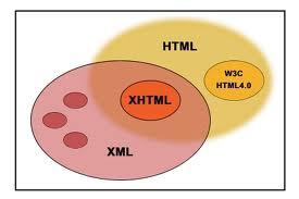 Web Design Language XHTML: Stands for Extensible Hyper Text Markup Language. It is derived from HTML and XML code.