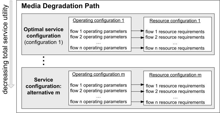 Figure 2 The proposed architecture for QoE-driven service optimization and path assignment The QMOF resides in the SDN application layer, while the PAF is located in the SDN control layer.