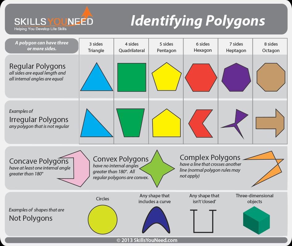 Section 1-6 Polygons (continued.