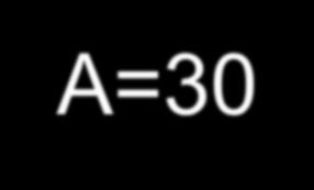 Why is that so important? B 1 C A=30 Triangle Similarity is the result of corresponding congruent angles.