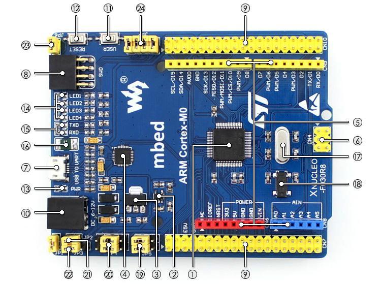 Comes with USB cable Yes None What's on the XNUCLEO-F030R8 1. STM32F030R8T6 o Core : ARM 32-bit Cortex -M0 o Operating frequency : 48MHz o Operating voltage : 2.4V-3.