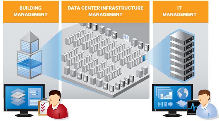 Data Center Infrastructure Management The complexity of the data center has far outstripped traditional methods for infrastructure management.