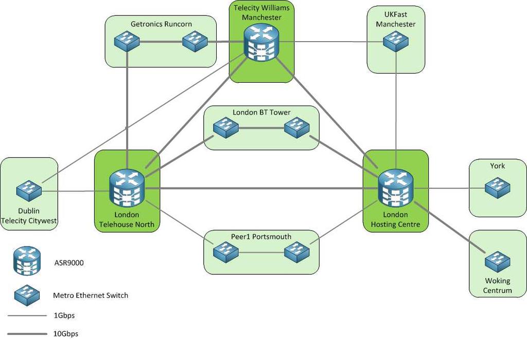 Figure 1- Core MPLS Network Available bandwidths 10Mb 20Mb 50Mb 100Mb 200Mb 300Mb 400Mb 500Mb 1Gb 2Gb 5Gb 10Gb Note for Azure connections.