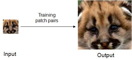 Single Frame Super-resolution Problem: Given a single low-resolution input, and a set of pairs (high- and low-resolution) of training patches sampled from similar images, reconstruct a
