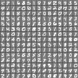 Hand Written Digit Recognition MNIST: The dataset consists of 70,000 handwritten digits, of which 60,000 are selected for training and the rest 10,000 for