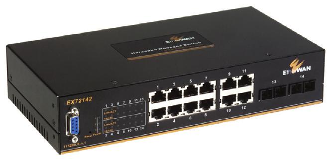 Hardened Managed 8 to 14 ports 10/100BASE and 2-port Gigabit Ethernet Switch with SFP options UL508 NEMA TS2 SFP Option Overview EtherWAN s provides a Hardened Fully Managed 14-port switching
