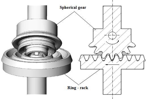 locus of any point on generator K-K will form the teeth profile camber of the spherical gear. The basic ball is the set of the locus, which are all points on the basic circle.