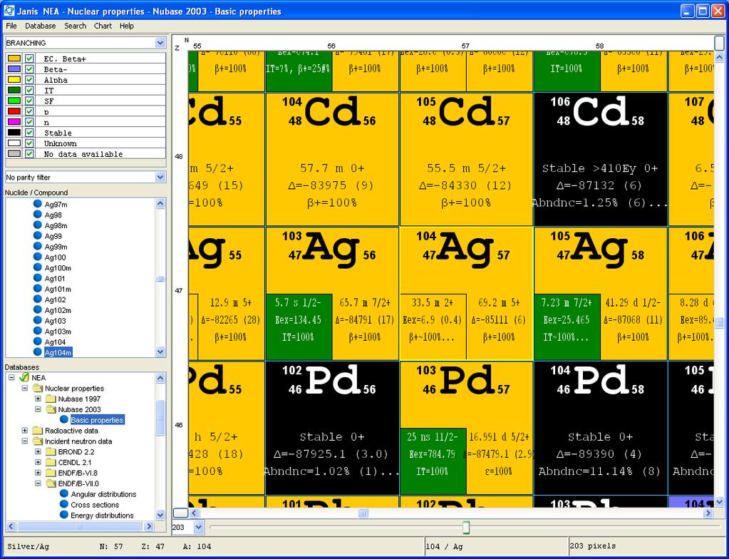 Figure 5: Browser with Chart of Nuclides centred on 104 Ag The Chart menu allows customizing the Chart: Grid: to toggle the visibility of the grid ; Magic lines: to toggle the magic lines.