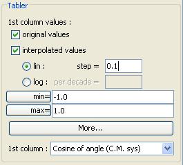 Figure 28: Tabler basic parameters Tabular data can stem from the input file ( original values ) or can be computed by JANIS ( interpolated values ).