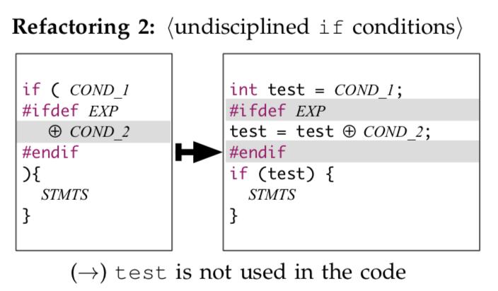 Undisciplined Conditional Annotations Refactoring Example However, there is no automatic Refactoring improves code quality tool to apply them F. Medeiros, M. Ribeiro, R. Gheyi, S. Apel, C.