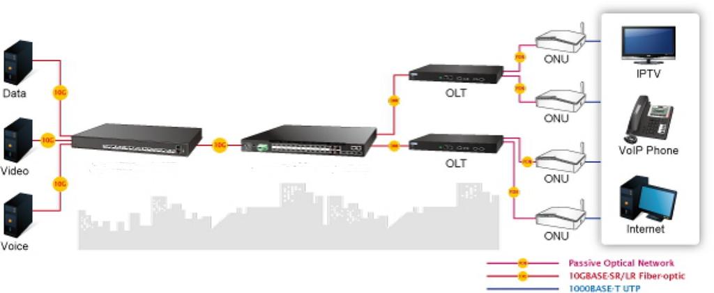 This switch features a strong, rapid, self-recovery capability to prevent interruptions and external intrusions. It incorporates Multiple Spanning Tree Protocol (802.