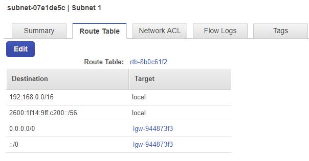 Under Summary, you can see the subnet IP blocks: Under Route