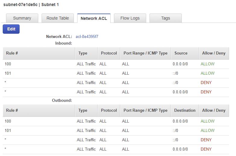 Under Network ACL, you can see the default firewall rules for Subnet 1. This currently allows all incoming and outgoing traffic on this subnet, on both IPv4 (0.0.0.0/0) and IPv6 (::/0) on this subnet.