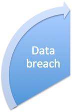 Data Breach http://www.